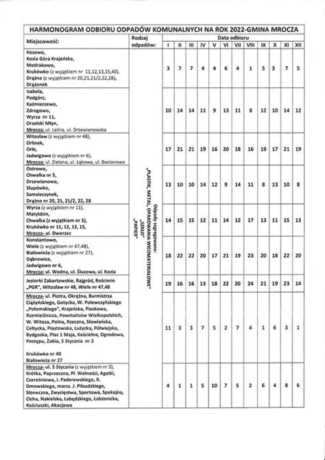 Harmonogram odbioru odpadów komunalnych na rok 2022 Gmina Mrocza