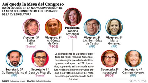 Quién es quién en la Mesa del Congreso de los Diputados de la XV