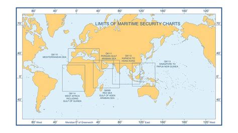 SECURITY CHARTS