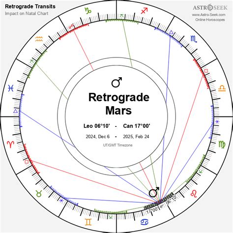 Retrograde Planets 2025 Retrograde Tools and Calendars – Witches Of The ...