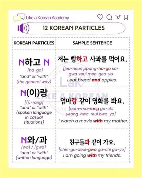 Basic Particles in Korean