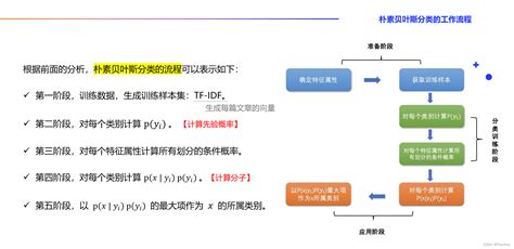 Ai算法工程师 09机器学习 概率图模型（二）朴素贝叶斯算法与文本分类（1） 文本分类基于概率的模型 Csdn博客