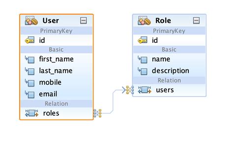 Introduction To Spring Data Jpa Part Many To Many Bidirectional