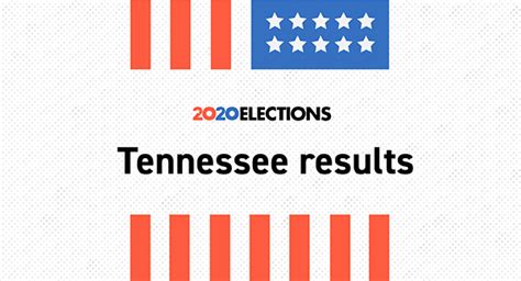 Tennessee Election Results 2020 | Live Map Updates | Voting by County ...