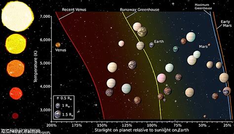 Nasa S Kepler Reveals The Planets That Are The Most Similar To Earth