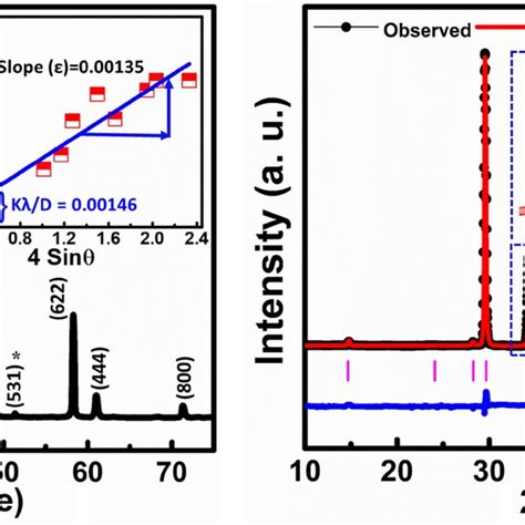 Schematic Lattice Vibrations Of Raman Active Modes Eg A1g F2g 1