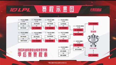 Lpl Fanclub On Twitter The Lpl Summer Split Playoffs Schedule Is