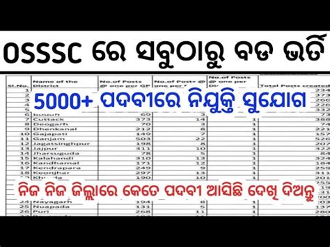 Osssc New Recruitment Odisha Govt Jobs Job Vacancies In