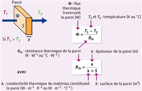 Ntroduire Imagen Calcul Flux Thermique Formule Fr Thptnganamst