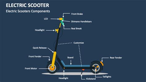 Electric Scooter PowerPoint and Google Slides Template - PPT Slides