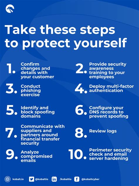 Resources and Assistance for Victims of Financial Fraud 29