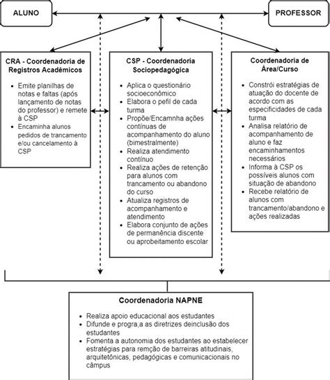 Bri Ifsp Edu Br Napne Coordena O Do N Cleo De Apoio S Pessoas