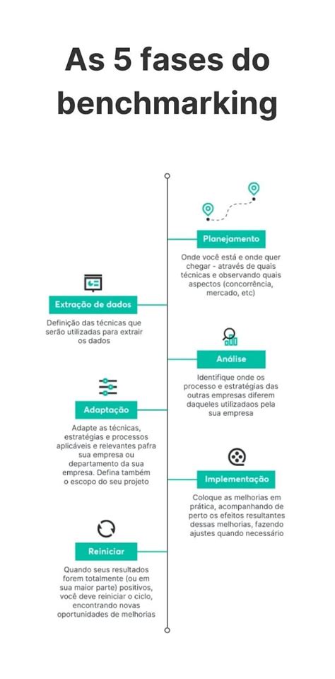 Benchmarking O Que é Como Fazer 3 Exemplos E Infográfico