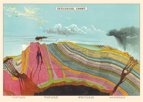 Cavallini Poster Gift Wrap Geological Chart Evans And Hall