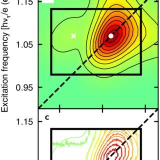 Comparison Between Experimental And Fit Einstein B Coefficient 2D