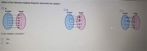 Solved Which Of The Following Mapping Diagrams Represents The Relation