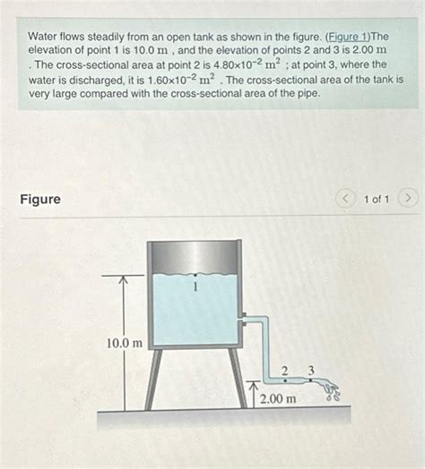 Solved Water Flows Steadily From An Open Tank As Shown In Chegg