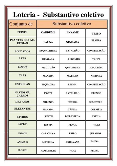 Classificacao Dos Substantivos