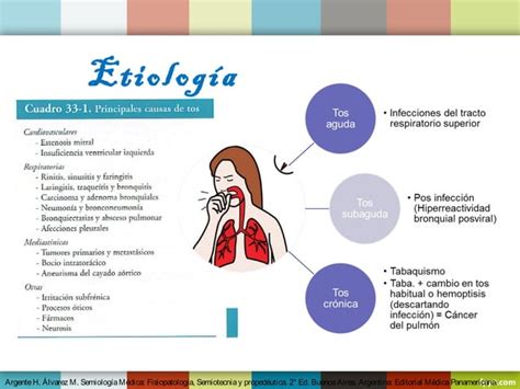 Tos Expectoración Hemoptisis PPT