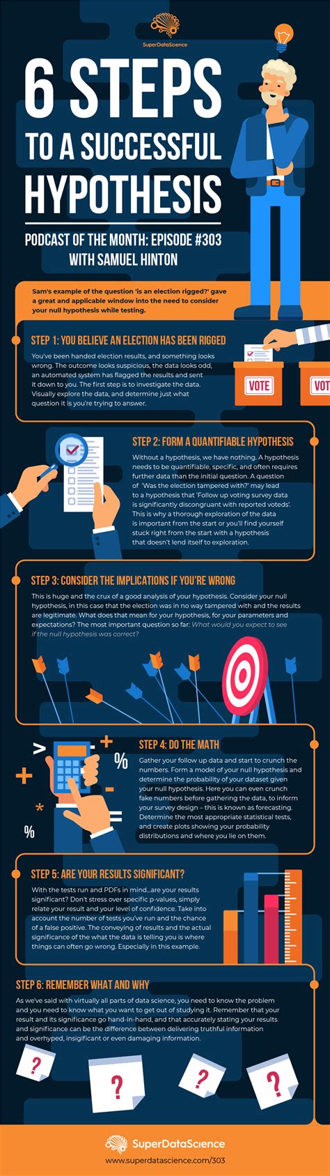 Infographic Chart About Solving Problems In Hypothesis Testing