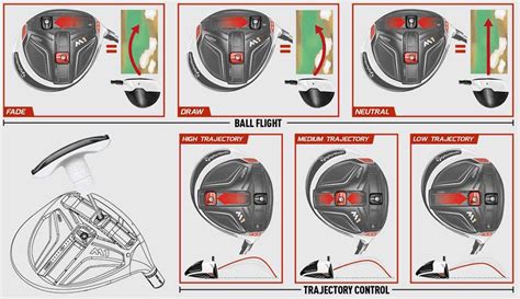 Taylormade Driver Adjustment Chart