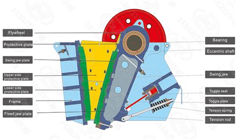 How To Adjust The Discharge Size Of The Jaw Crusher Luoyang Dahua