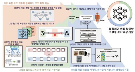 [itrc 인재양성대전 2023]〈3〉광주과기원 블록체인지능융합센터 전자신문