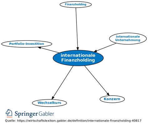 Internationale Finanzholding • Definition Gabler Wirtschaftslexikon