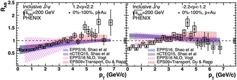 J Nuclear Modification As A Function Of P T In P Au Collisions At