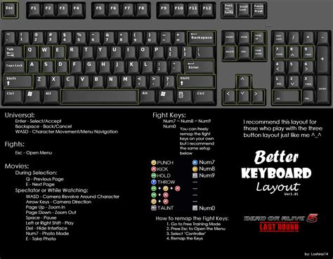 Better Keyboard Layout