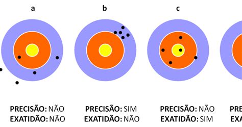 que e precisão exemplos Balança Digital