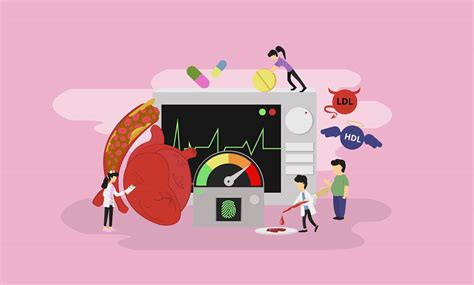 What Are the 6 Risk Factors of Heart Disease? | Dr. C Raghu