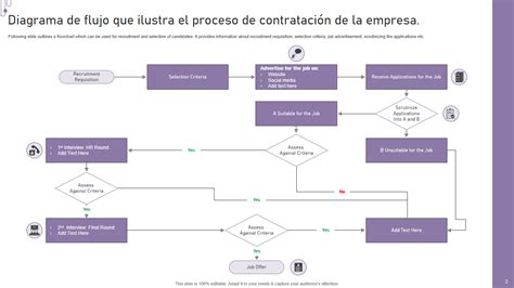 Las 10 Mejores Plantillas De Diagramas De Flujo De Procesos De