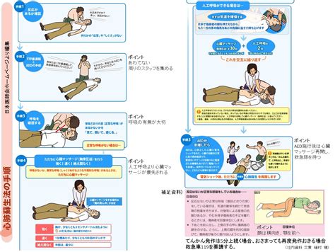 心肺蘇生法の手順について 医療法人 康成会 植村病院