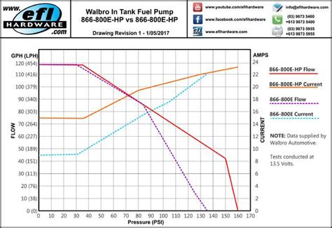 Walbro 460 E85 High Flow Fuel Pump Walbro 450 Efi Hardware