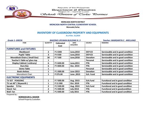 Regular Classroom Inventory Moncada North District Moncada