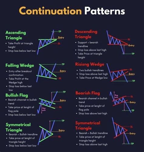 Vikrant On Twitter All Patterns Cheat Sheet