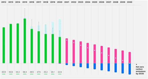 Apple Releases 2021 Environmental Progress Report Focus On 2030 Carbon