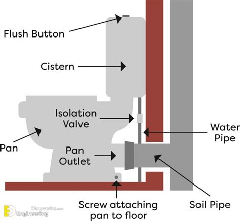 Toilet Waste Pipe Plumbing Diagram