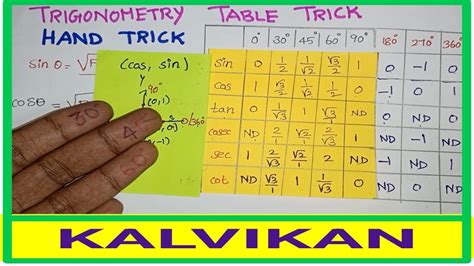 Trigonometry Table Tricks In Tamil Hand Trick For Remember Special