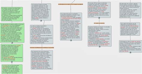 Mi Clase De Lengua Mapa Conceptual De La Literatura Medieval Del Xii Al Xiv