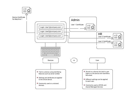 Why Should You Use Context Aware Authentication With A Cloud RADIUS