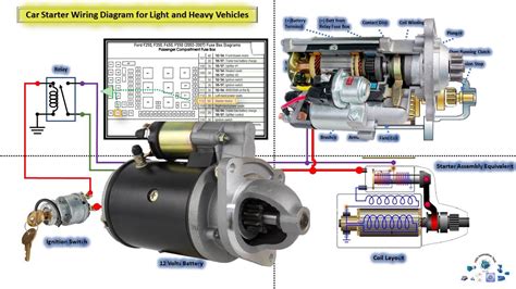 Car Starter Wiring Diagram Youtube