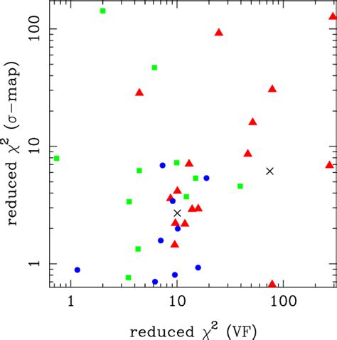 The χ 2 Diagram For The Best Fitting Rotation Model Of Galaxy Download Scientific Diagram