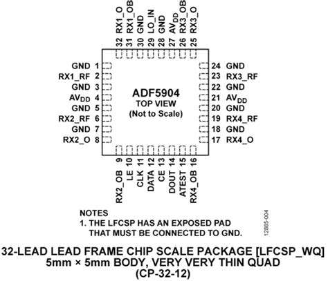 Adf Wccpz Ghz