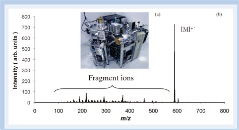 Figure From Analysis Of Organic Thin Films By The Laser Desorption