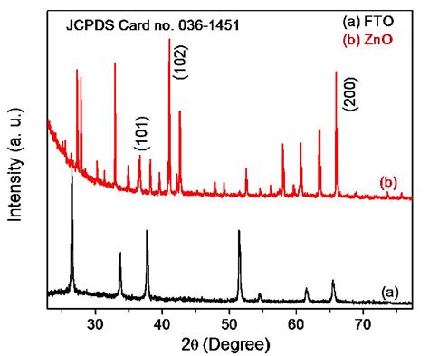 Xrd Pattern Of A Fto B Zno Thin Film