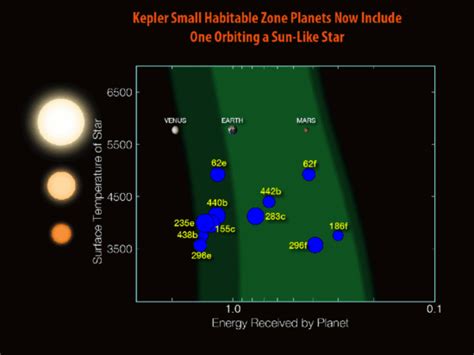 Nasa發現另一個地球：kepler 452b【6】 生態 人民網