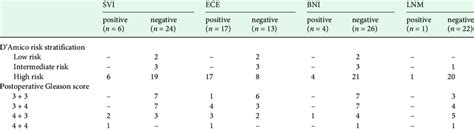 Relationship Between Histopathological Features And Imaging Findings Download Scientific Diagram