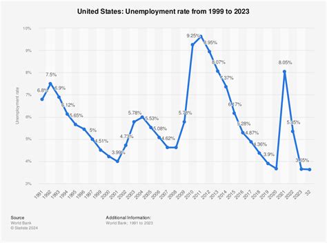 malaysia unemployment rate 2016 - Andrew Hill